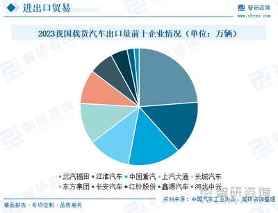 2024年中國載貨汽車發(fā)展現(xiàn)狀及未來趨勢(shì)研判 市場(chǎng)迎換車新浪潮，貨車領(lǐng)域電動(dòng)化加速前行