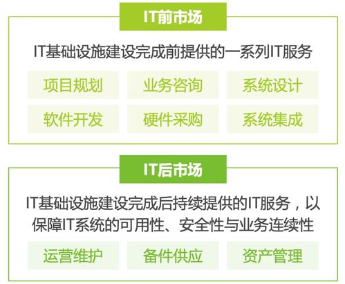 2024年中國(guó)IT服務(wù)行業(yè)研究報(bào)告 信息服務(wù)業(yè)務(wù)的發(fā)展態(tài)勢(shì)與前景展望