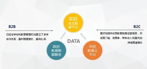 登頂北京后，這家互聯網教育公司的下一步棋 深耕互聯網數據服務