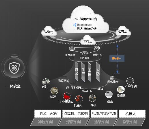 一張網(wǎng)撐起一座智能工廠 賽力斯以智造車，華為以智牽網(wǎng)