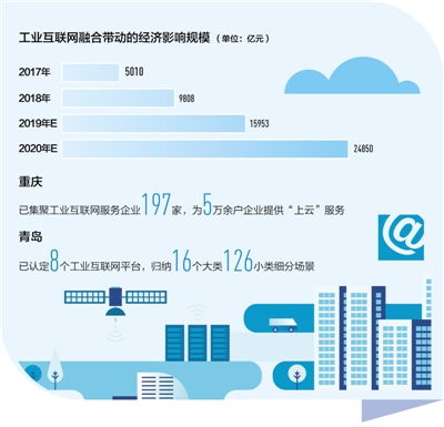 大數據觀察 工業互聯網與數據服務如何為制造業轉型提供新機遇