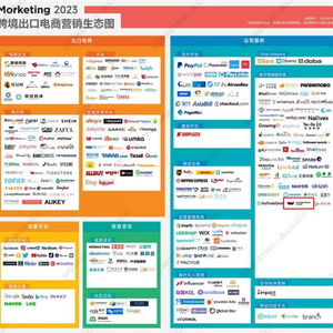 AI賦能出海營銷內容創作 萬興科技入選2023跨境出口電商營銷生態圖數字內容制作服務