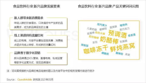 2021食品飲料新品牌 數(shù)字化營(yíng)銷浪潮下的內(nèi)容制作新洞察