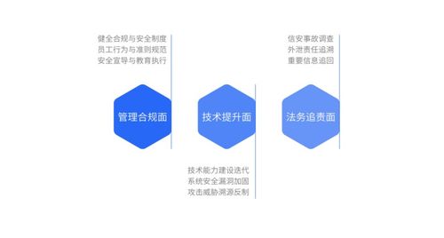 云科安信攜手天同、無(wú)訟發(fā)布《企業(yè)數(shù)字風(fēng)險(xiǎn)感知治理服務(wù)白皮書(shū)》，共筑數(shù)字安全防線
